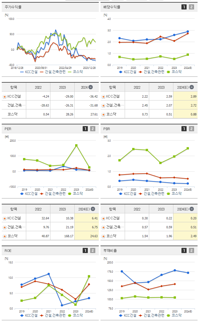 KCC건설_섹터분석