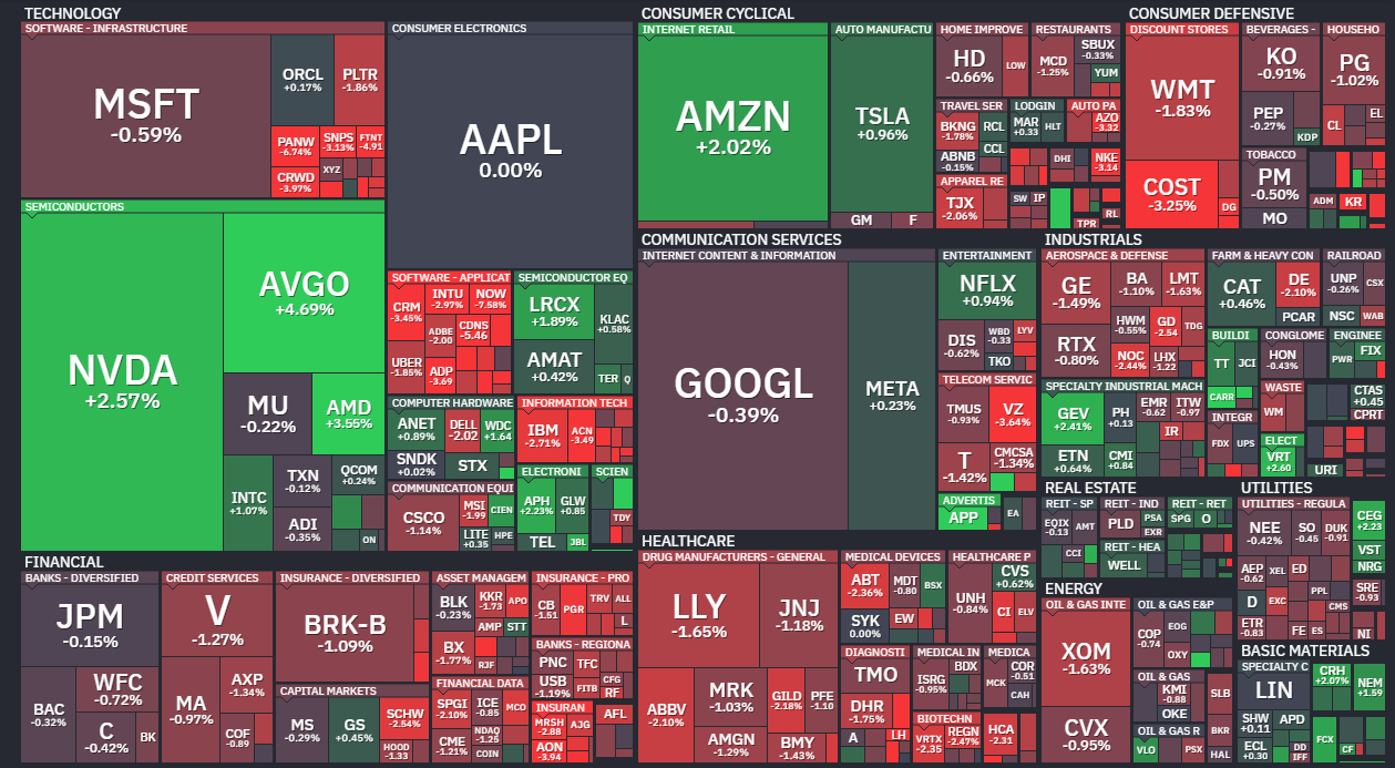 inviz S&P 500 Heatmap
