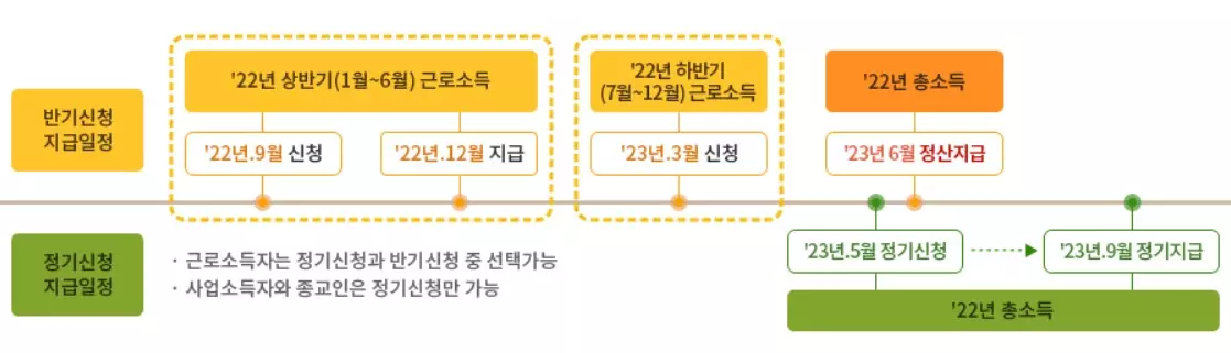 전체 개요