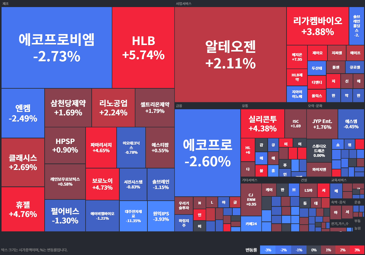 상승률Top30