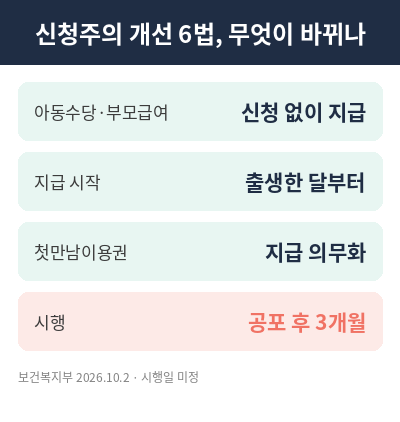 아동수당 부모급여 핵심 정리