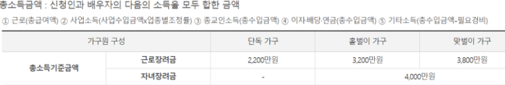 근로장려금 신청