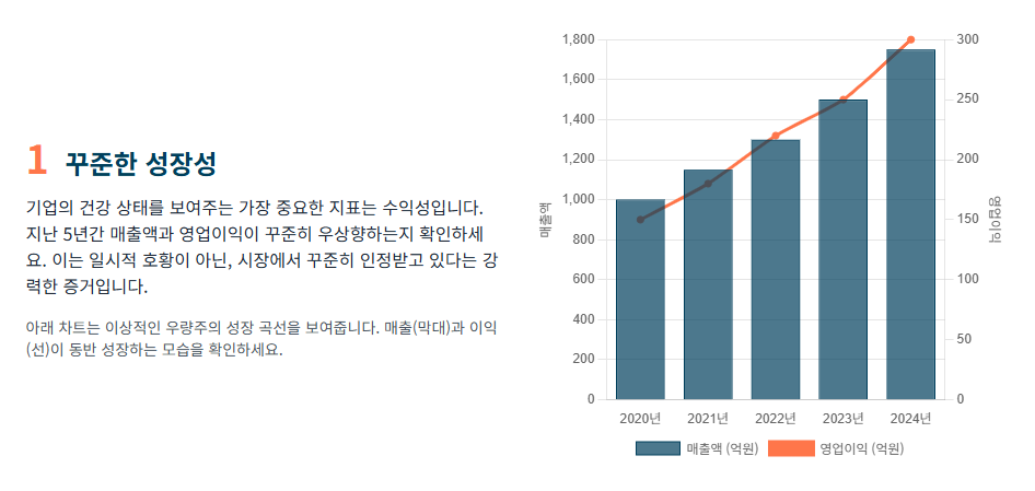 우량주 찾는 핵심 체크리스트