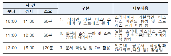 직장인 소양교육