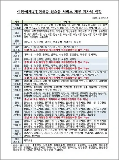 국제운전면허증-여권-동시-발급-서비스