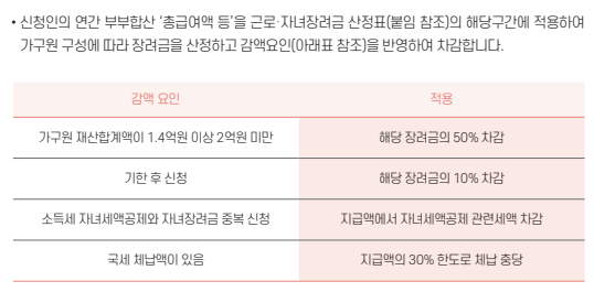 2025 근로장려금