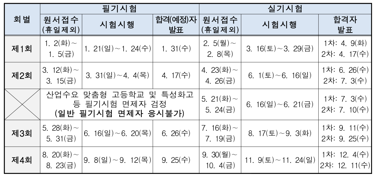 2024 기능사