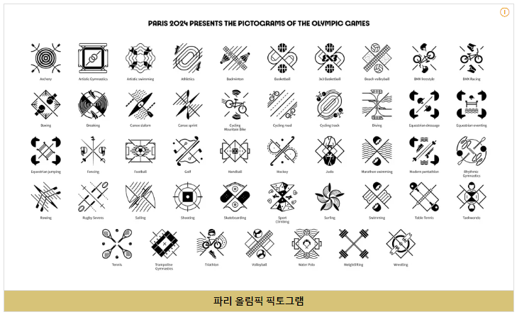 2024파리하계올림픽