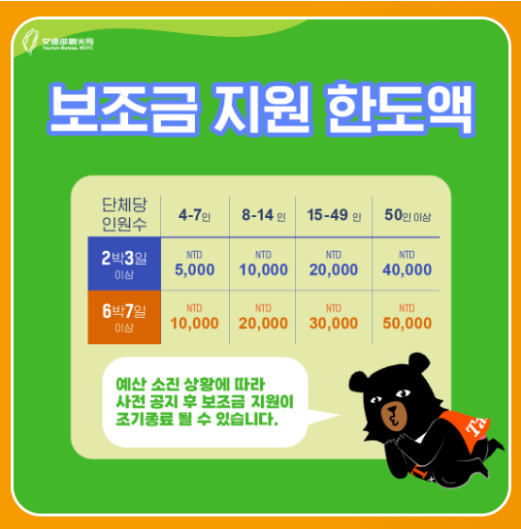 대만 여행지원금 단체 지원 한도액