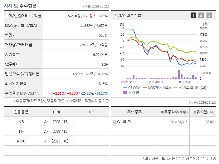 CJ CGV_기업개요