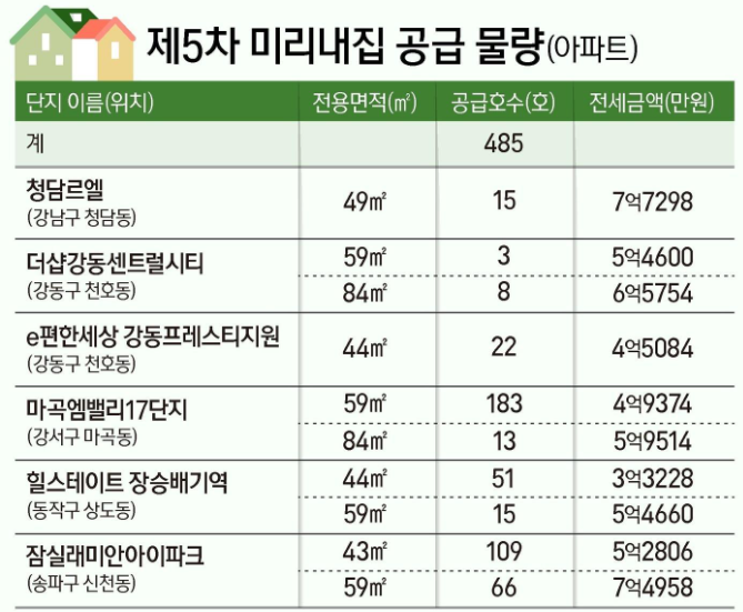 공급물량표
