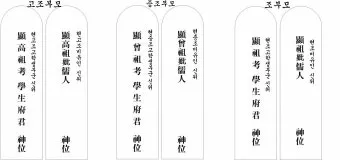 위패 쓰는 법 정리_12