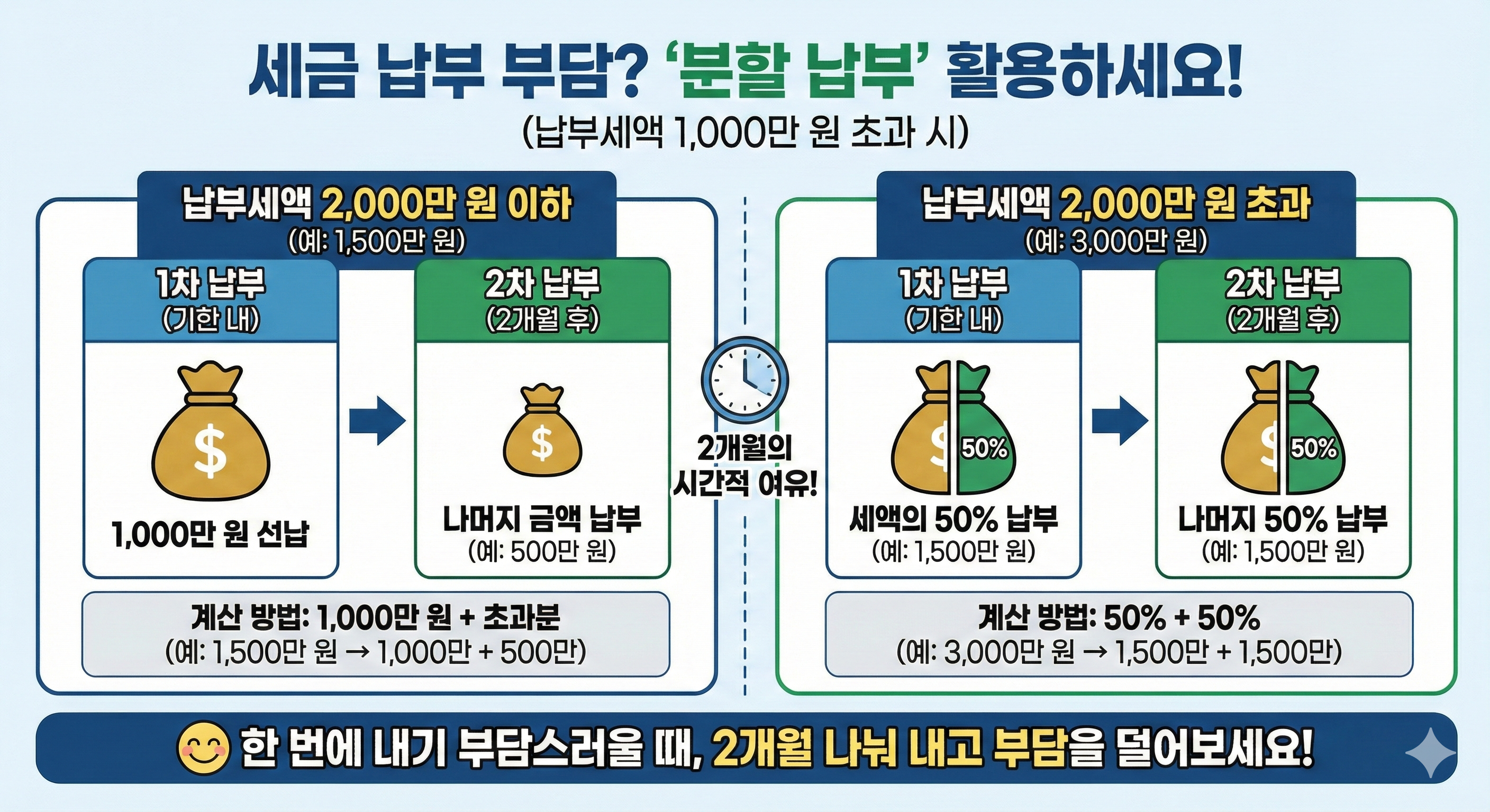 분할납부 활용방법