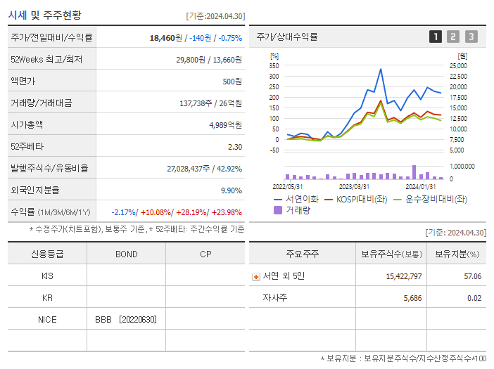 서연이화_기업개요