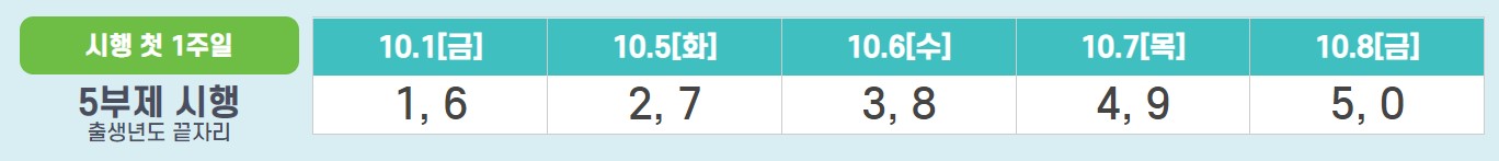 상생소비지원금