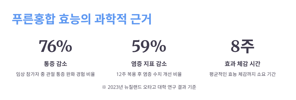 푸른홍합의 핵심 효능