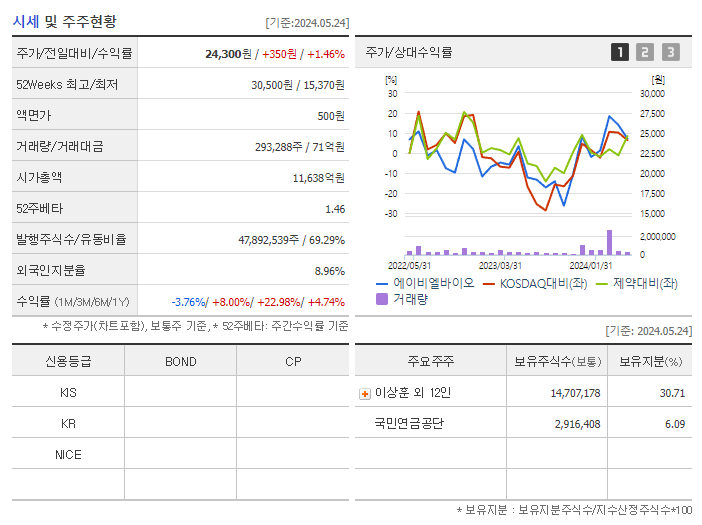 에이비엘바이오_기업개요