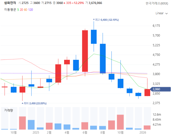 희토류요소수관련주대장주수혜주TOP5_삼화전자