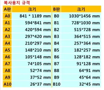 4절지 vs 8절지 vs A4 크기 비교 완벽 가이드로 표로정리_10