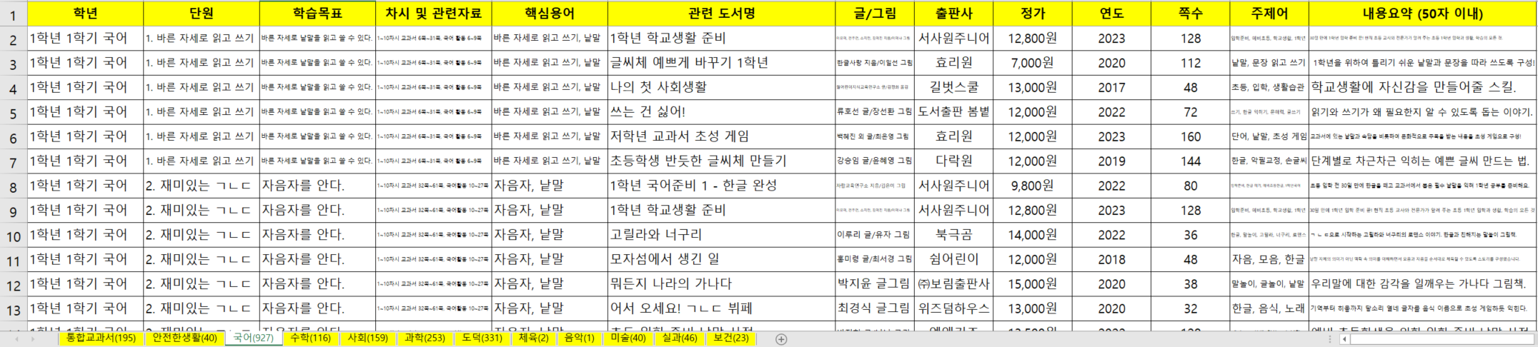 초등교과서 수록 도서 목록