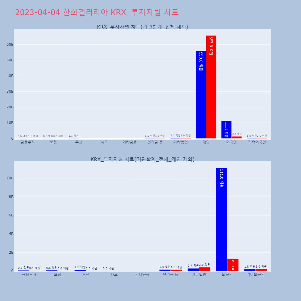 한화갤러리아_KRX_투자자별_차트