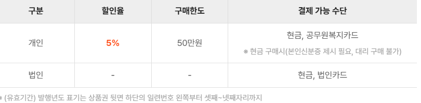 2025년 설날 온누리상품권 15% 할인 온라인 구매처 사용처 편의점 마트 사용 여부