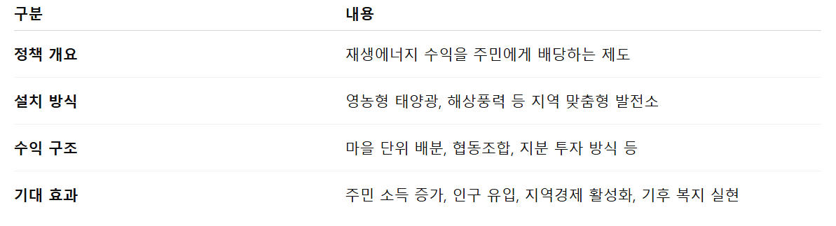 햇빛연금이란 무엇인지 정리표