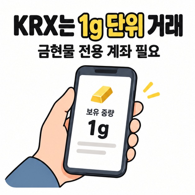 KRX는 1g 단위 거래이며 금현물 전용 계좌가 필요하다는 안내와 보유 중량 1g을 보여주는 스마트폰