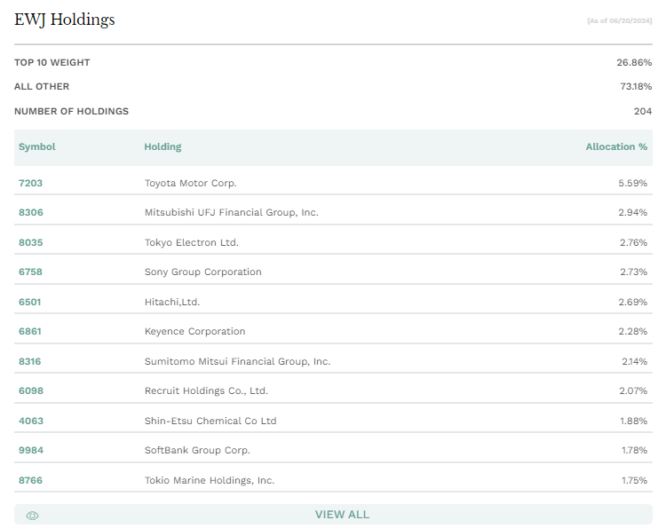 EWJ 일본 경제 시장 지수