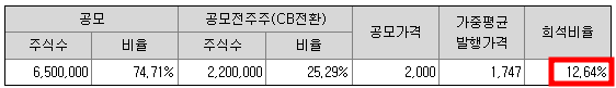 대신 스팩16호 청약정보(대신밸런스 제16호스팩)