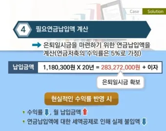 은퇴자금 계산 목표수익률 인출률 파이어족과 차이 이해_13