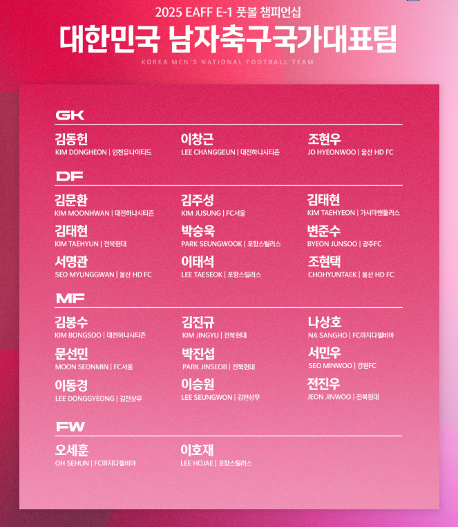 대한민국 남자축구국가대표팀 명단