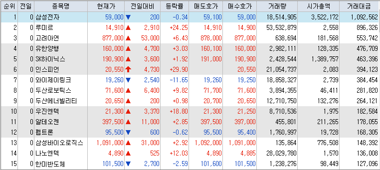 10월-21일-거래대금-상위-종목-리스트-캡처-이미지