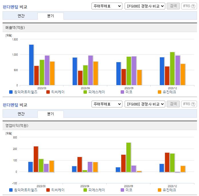 원익머트리얼즈_업종분석