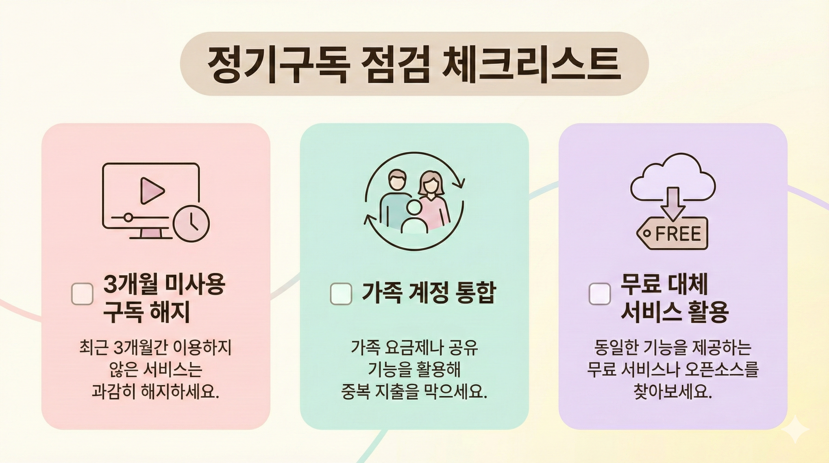 정기구독 관리 인포그래픽