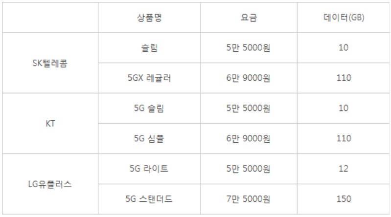 Z플립4 사전예약