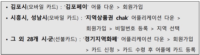 청년면접수당-발급을-위한-지역화폐-등록-방법을-설명한-안내문