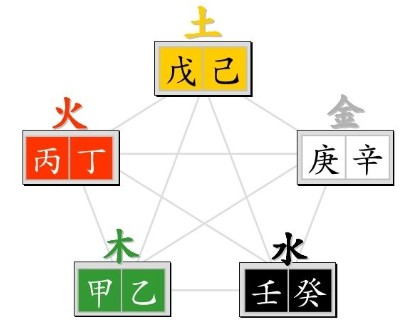 같은 사주 다른 인생 관련 사진