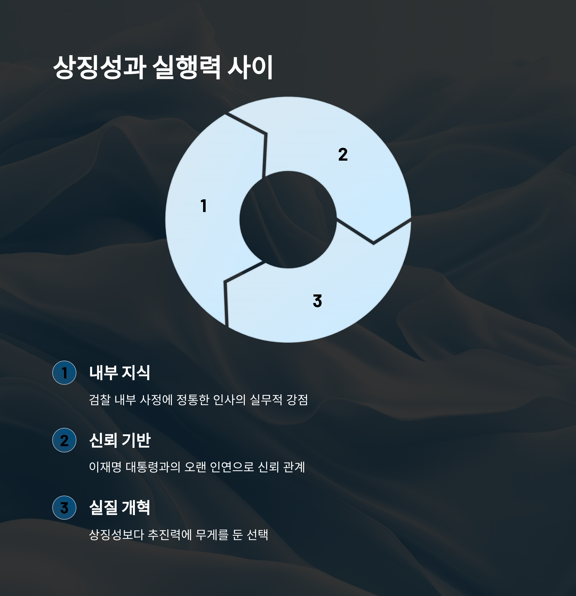 개혁 상징성과 실행력