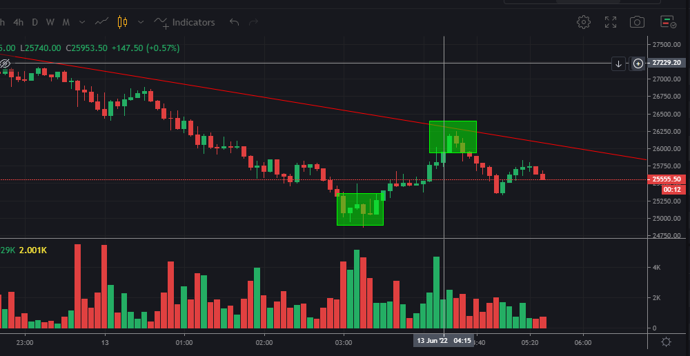 포지션 전환 시점