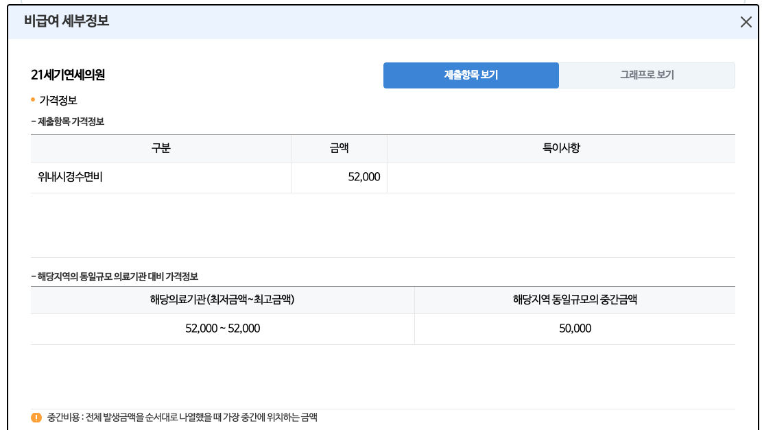 위내시경 비용, 수면위내시경 비용 확인 방법