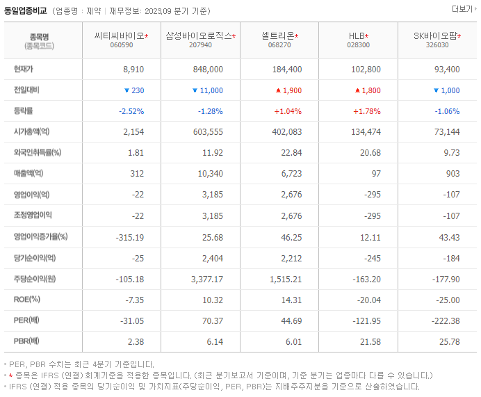 씨티씨바이오_동종업비교자료