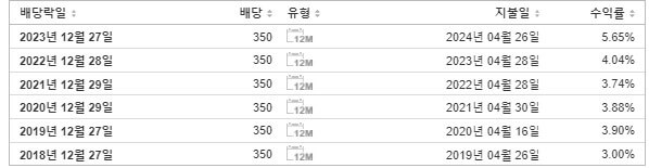 스카이라이프 배당금 지급일