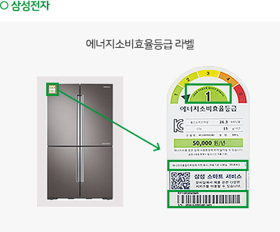 한전 고효율 가전제품 구매지원 사업
