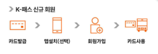 2024 K패스 카드 발급 및 회원가입 안내