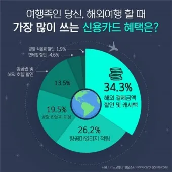 40대 신용카드 추천 혜택정리_8