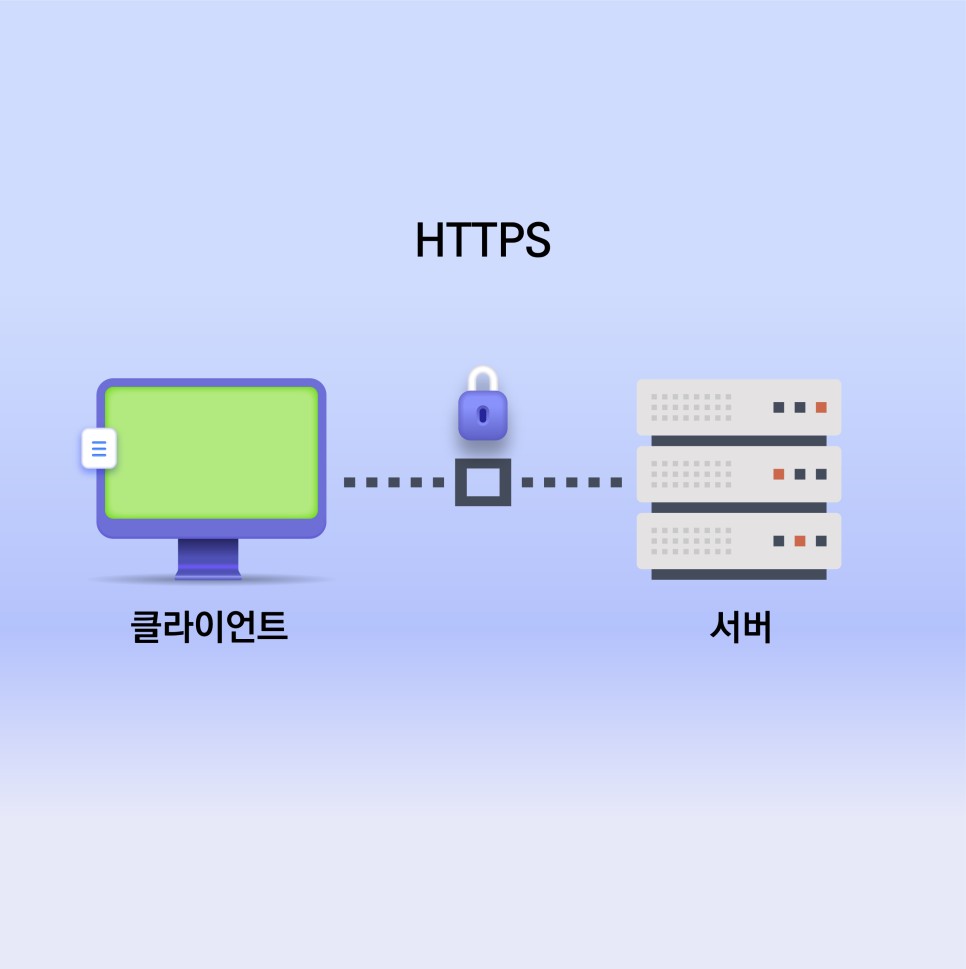 HTTPS