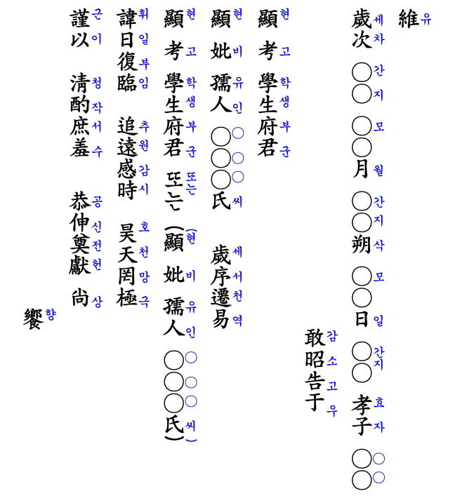 축문 쓰는 법-뜻-의미-지방