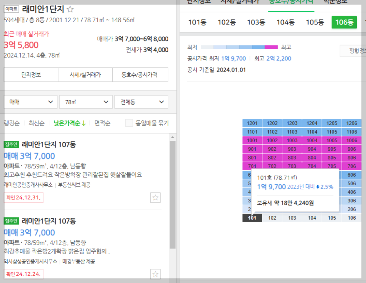 울산-단지-예시1