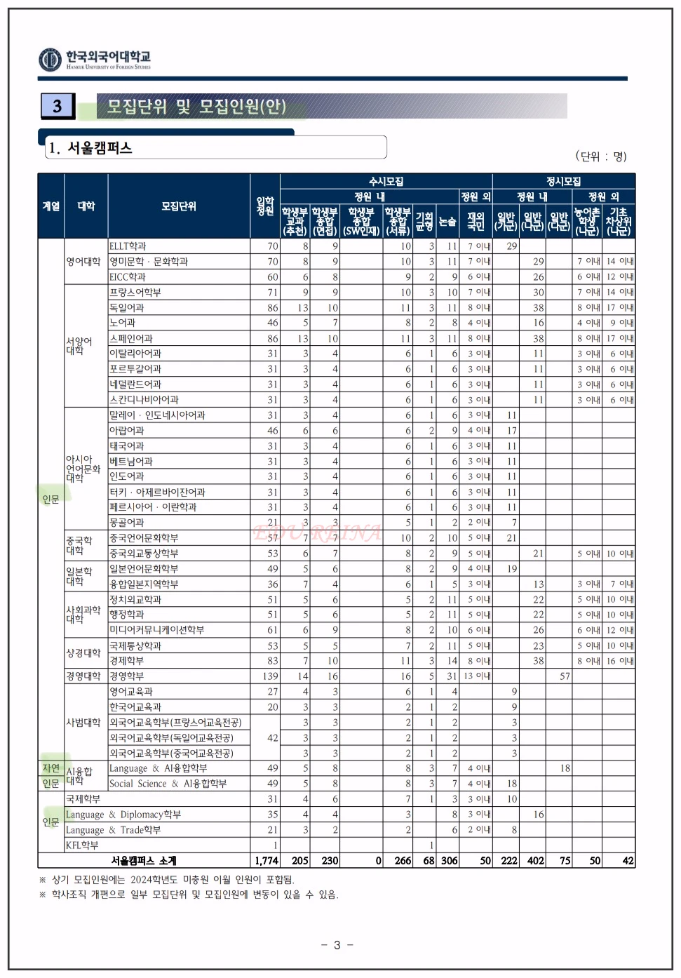 한국외대-2026 모집단위 및 모집인원